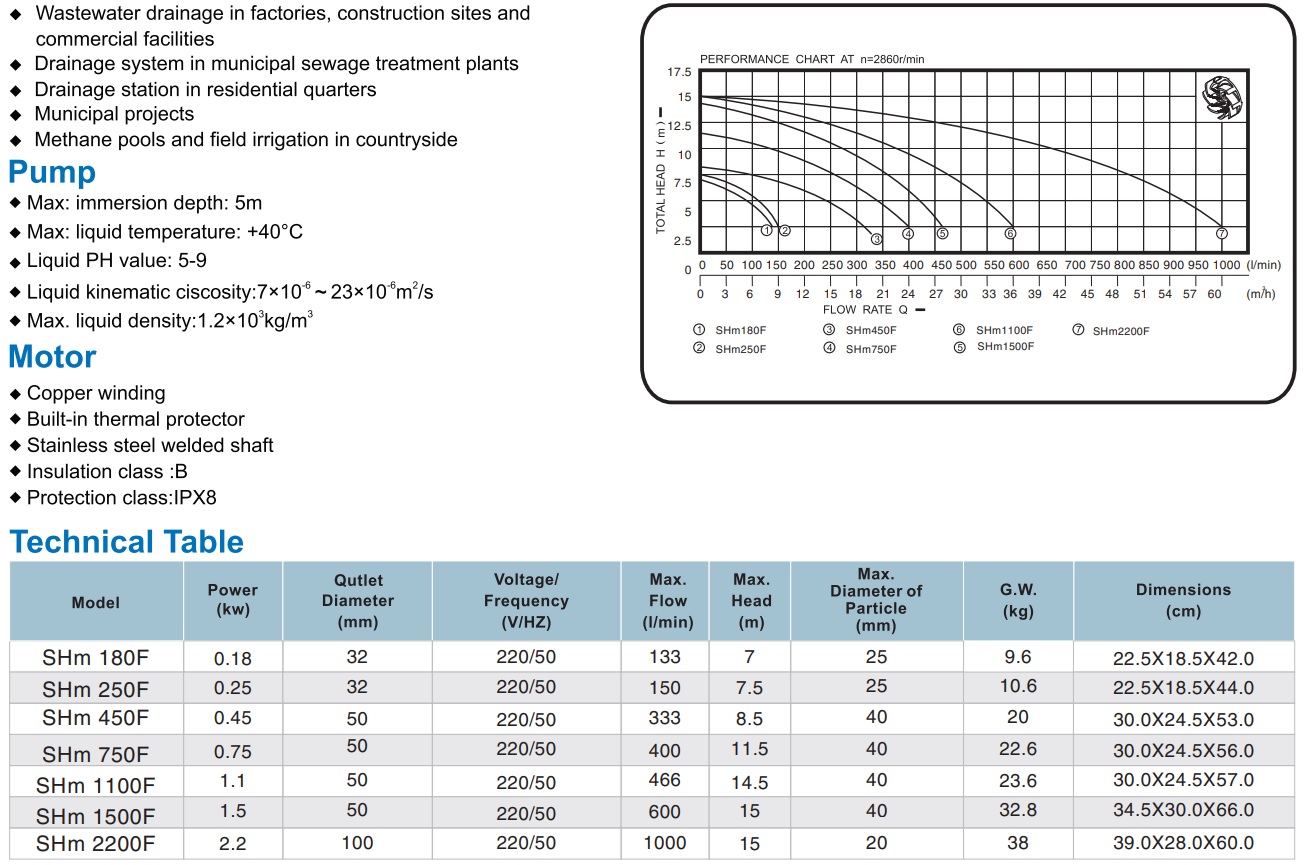 bơm chìm nước thải SHowfou Model SHm2200F