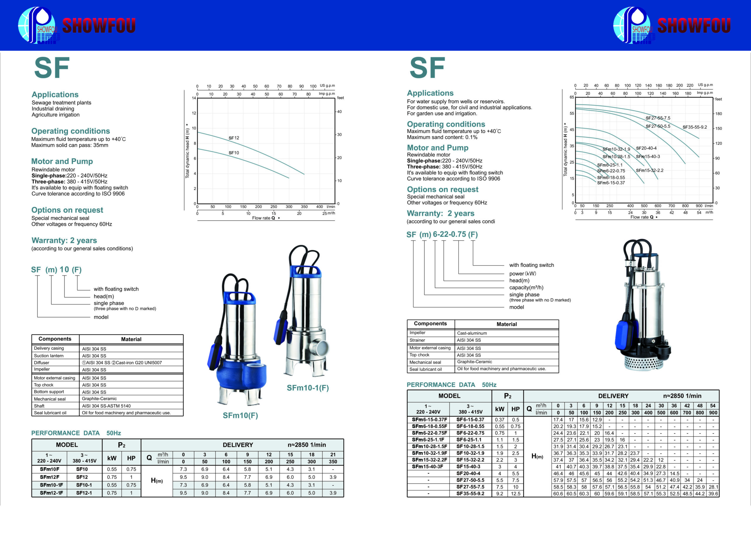 Bơm chìm Showfou Model Sfm6-22-0.75F